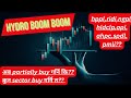 May04,अब partially buy गर्नि कि? कुन sector buy गर्नि त?hydropower or investment?