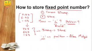 floating point ALU