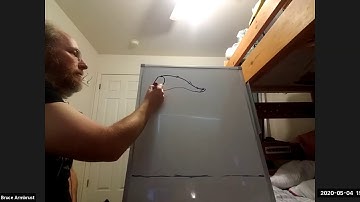 Phy108, Monday, May 4, 2020