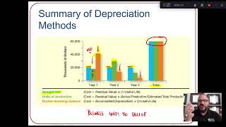 ACC 2270/5010 Chapter 9 Video 3