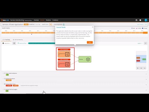 Why Root Cause Isolation is Important in Operations Management