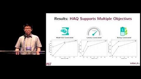 [CVPR 2019 Oral] HAQ: Hardware-Aware Automated Quantization with Mixed Precision