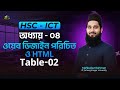 HSC - ICT  অধ্যায়-০৪ | ওয়েব ডিজাইন পরিচিত ও HTML  Table-02