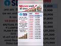 SBI Lumpsum Investment Plan 2026 / Compounding का असली Power #shorts #sbi #lumpsum