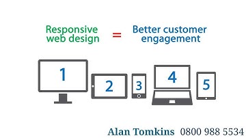 Responsive website design explained