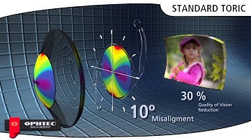 New Precizon Toric Animation