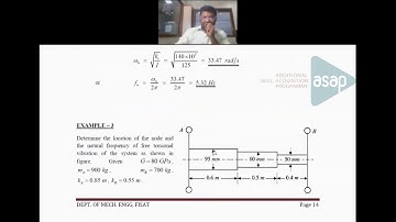 Dynamics of Machinery Module-6 | KTU ME304 S6 Mechanical Engineering Video Class