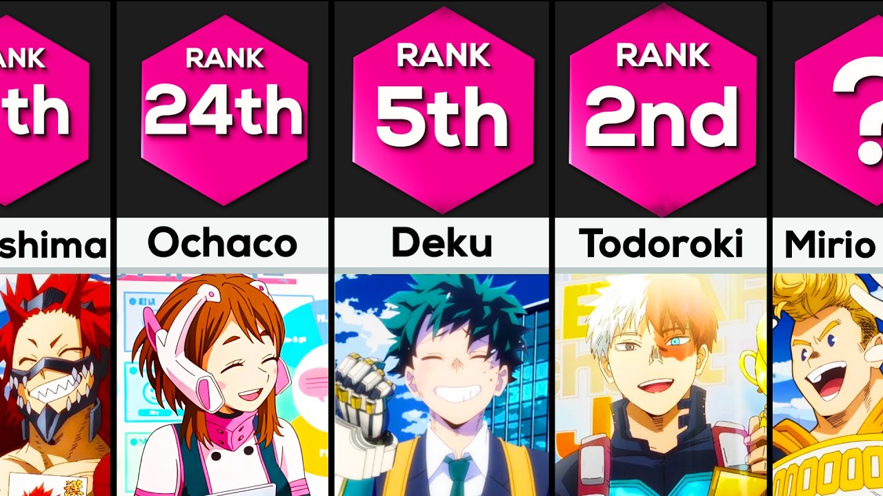 Test Ranking Hero Final Hero Rankings After THE END of My Hero Academia! - YouTube