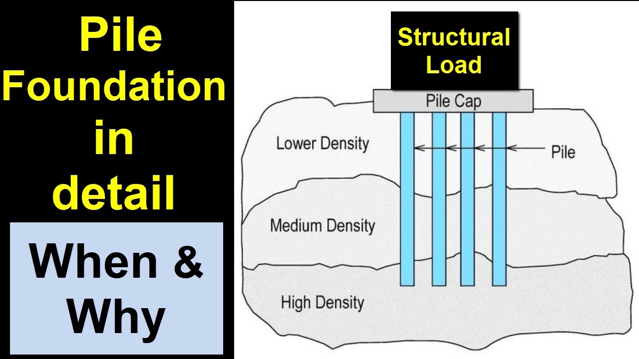 Pile Foundation Detail Sheet | PDF | Deep Foundation | Civil Engineering