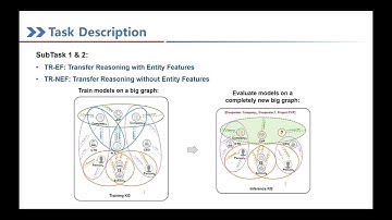 KDD 2025 - Inductive Link Prediction on N-ary Relational Facts via Semantic Hypergraph Reasoning