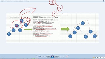 139 尚硅谷 老韩图解Java数据结构和算法 AVL树右旋转图解和实现