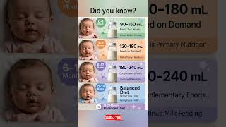 👶 Baby Feeding Guide: How Much Milk Does Your Baby Need | 0–24 Months