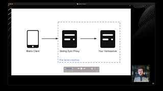 Matrix Tutorial #7 — Getting Ready for Sliding Sync