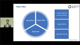 Public M&A framework in India today