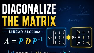 diagnolize the matrix orthogonal matrix decomposition linear algebra
