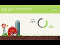 Global Organic Fertilizer Market