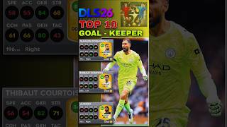 DLS 26 TOP 10 GK 😱 | #1 Will Shock You! 🧤🔥 #dls #dls26 #dreamleaguesoccer #shorts