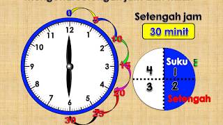 Berkongsi ilmu pengetahuan lebih baik daripada harta kekayaan. sebagai
tanda ingatan, apa salahnya tuan/puan menekan butang "like &
subscribe" seba...