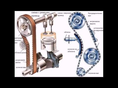 Видео: Какво е задвижващ механизъм?