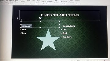 Computer Class-5 Ch-8 Slide Organization in Power point by Priyanka Shrotriya