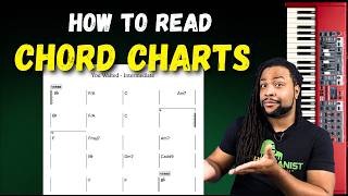 Stop Trying to Remember Every Song: Learn to Read Chord Charts
