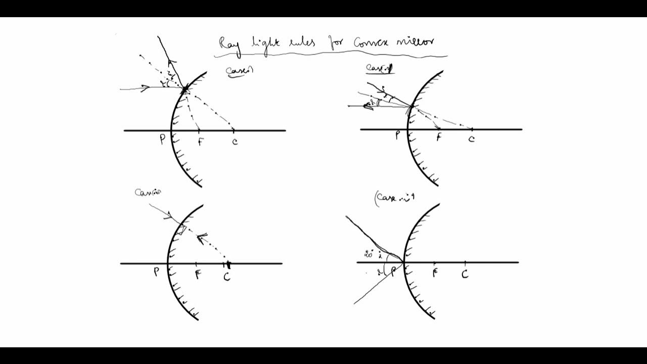 Ray Diagrams Mirrors / Ray Light Rules of Mirrors / Different Types of Mirror / Spherical