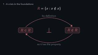 What Is Mathematics Built On [Opus 5.5]