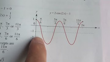TI-84 Plus CE finding x-intercepts of a Trig function