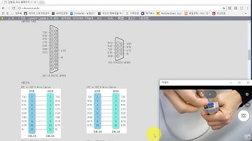 시리얼통신, RS232통신, 랩뷰,LabVIEW,  [김동일교수 두원공과대학교 AI융합과] 0-10-0