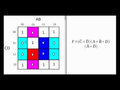 Video: Kako Spremeniti Dovoljenja Za Mape