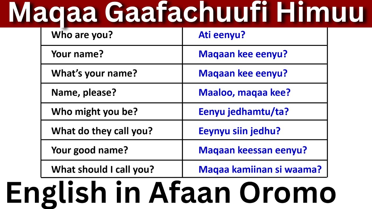 Maqaa Gaafachuufi Himuu (English in Afaan Oromo) Asking and Telling Names in English