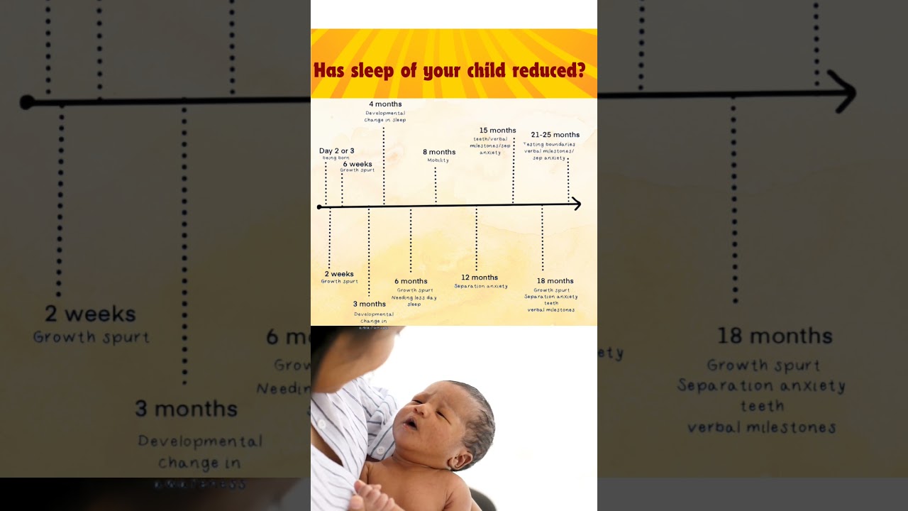 know sleep pattern changes of your child