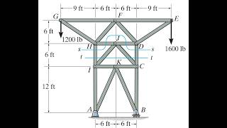 Truss Analysis Using the Method of Sections: Cutting Through More Than Three Members