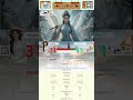 Lịch tranh thứ 6 ngày 31  tháng 10 năm 2025 KOL LiveStream Facebook CEO Ma Thị Chú