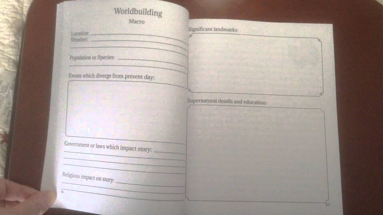 Urban Fantasy Writer's Mini Story Bible