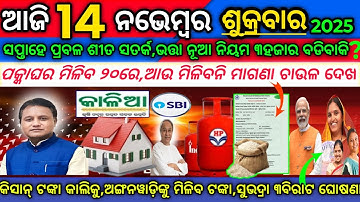 Start Investing in Share Market Like a PRO Today!