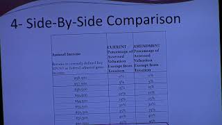 BOE Meeting 3 10 26