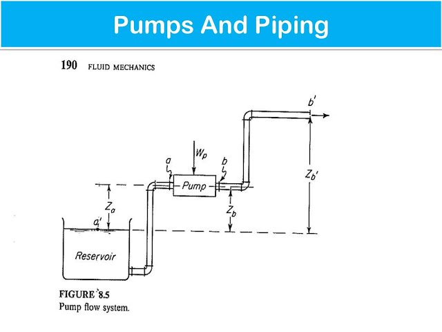 Introduction To Pumps The Process Piping