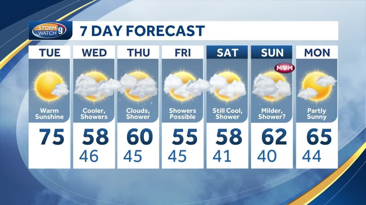 Warm Tuesday to be followed by cooler stretch with shower chances - YouTube