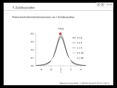 Video: Was ist der grundlegende Unterschied zwischen Linearkombinationskontrasten und Mehrfachvergleichen?