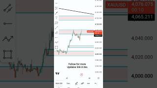 🎯 Gold Sell Setup Delivered 150 Pips ✅ | FXPIPSMAKERS. #youtubeshorts #trending