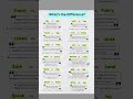know the difference In These English words | Learning English Practice
