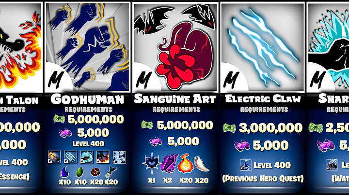 Blox Fruits All Fighting Styles Requirements [UPDATE 20]