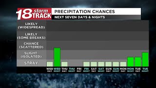 Outside of some scattered showers Wednesday night, rain chances to remain very low through Labor Day