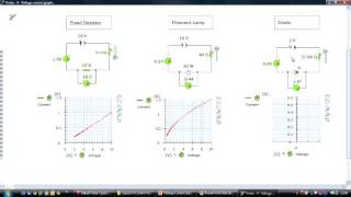 Voltage-Current Graphs