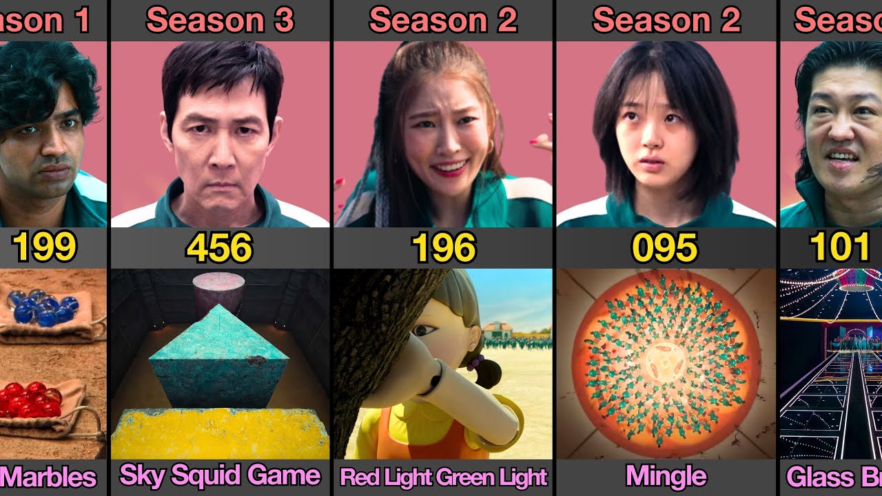 Squid Game Player Died In Which Game | Season 1,2,3