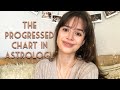 What is the Progressed Chart in Astrology? (Secondary Directions)