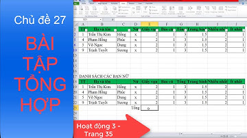 Tin học 4. Chủ đề 27 Bài tập tổng hợp