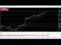 LIVE GOLD XAUUSD - FTMO Verification 10K 21/05/2025