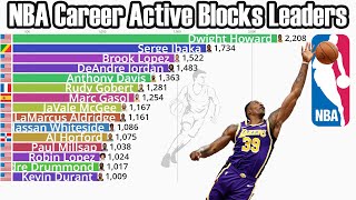 NBA Career Active Blocks Leaders (1974-2022)